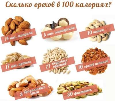 сколько орехов в 100 калориях