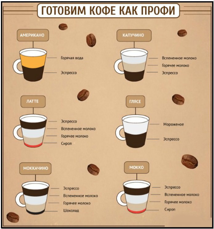 как приготовить кофе