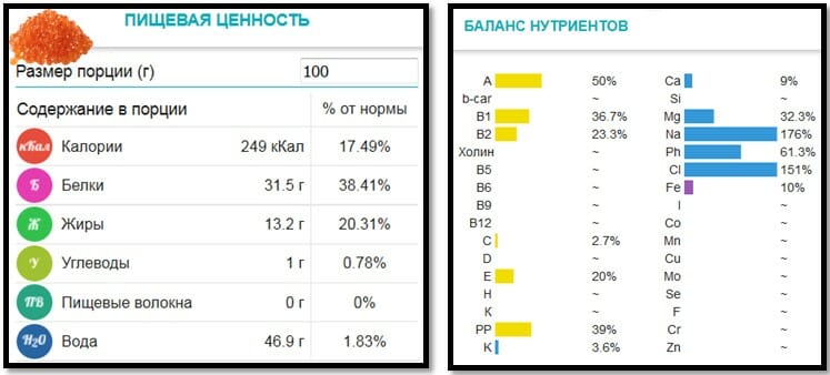 Икра белки. Пищевая ценность икры. Пищевая ценность красной икры. Калорийность красной икры. Икра Рыбная пищевая ценность.