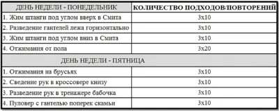 как накачать грудь программа 1