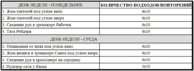 как накачать грудь программа 3