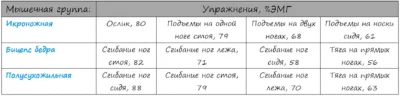 Как накачать ноги лучшие упражнения исследования
