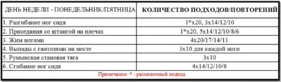 Как накачать ноги - программа 4
