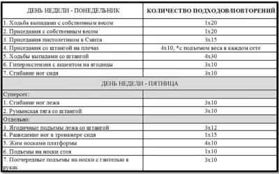 Как накачать ноги программа тренировок