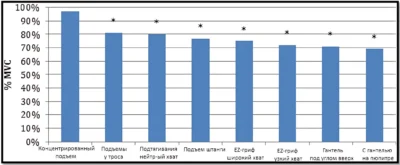 лучшие упражнения на руки 1