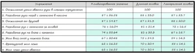 лучшие упражнения на трицепс исследования