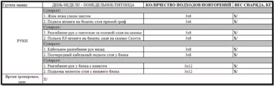 программа тренировок рук 1