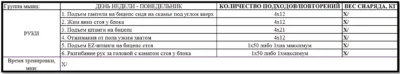 программа тренировок рук 2