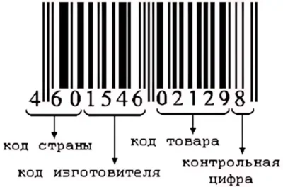 анализ штрих-кода при покупке спортивного питания analiz-shtrih-koda-pri-pokupke-sportivnogo-pitaniya