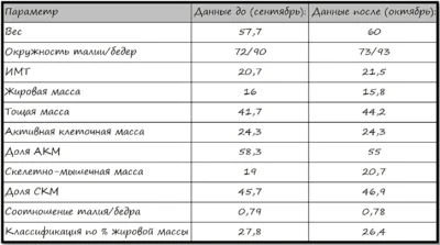 до и после человека пример биомпеданс данные