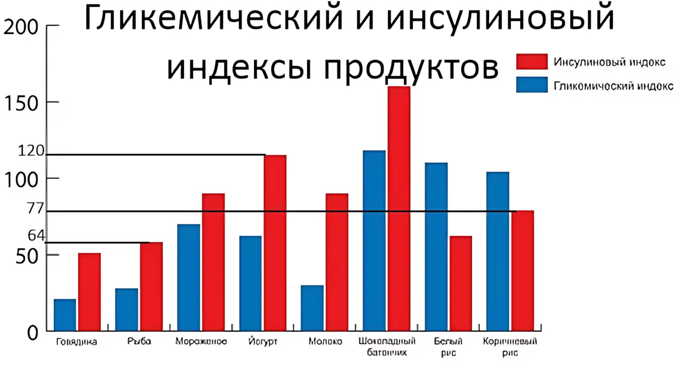 glikemicheskiy-i-insulinovyiy-indeksyi-produktov glikemicheskiy-i-insulinovyiy-indeksyi-produktov