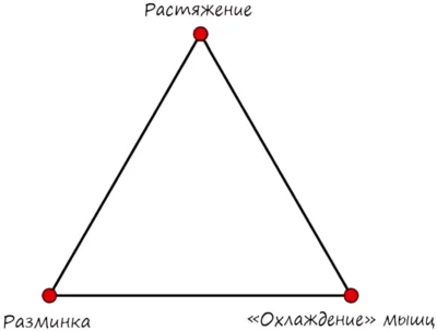 идеальная тренировка параметры, схема 2