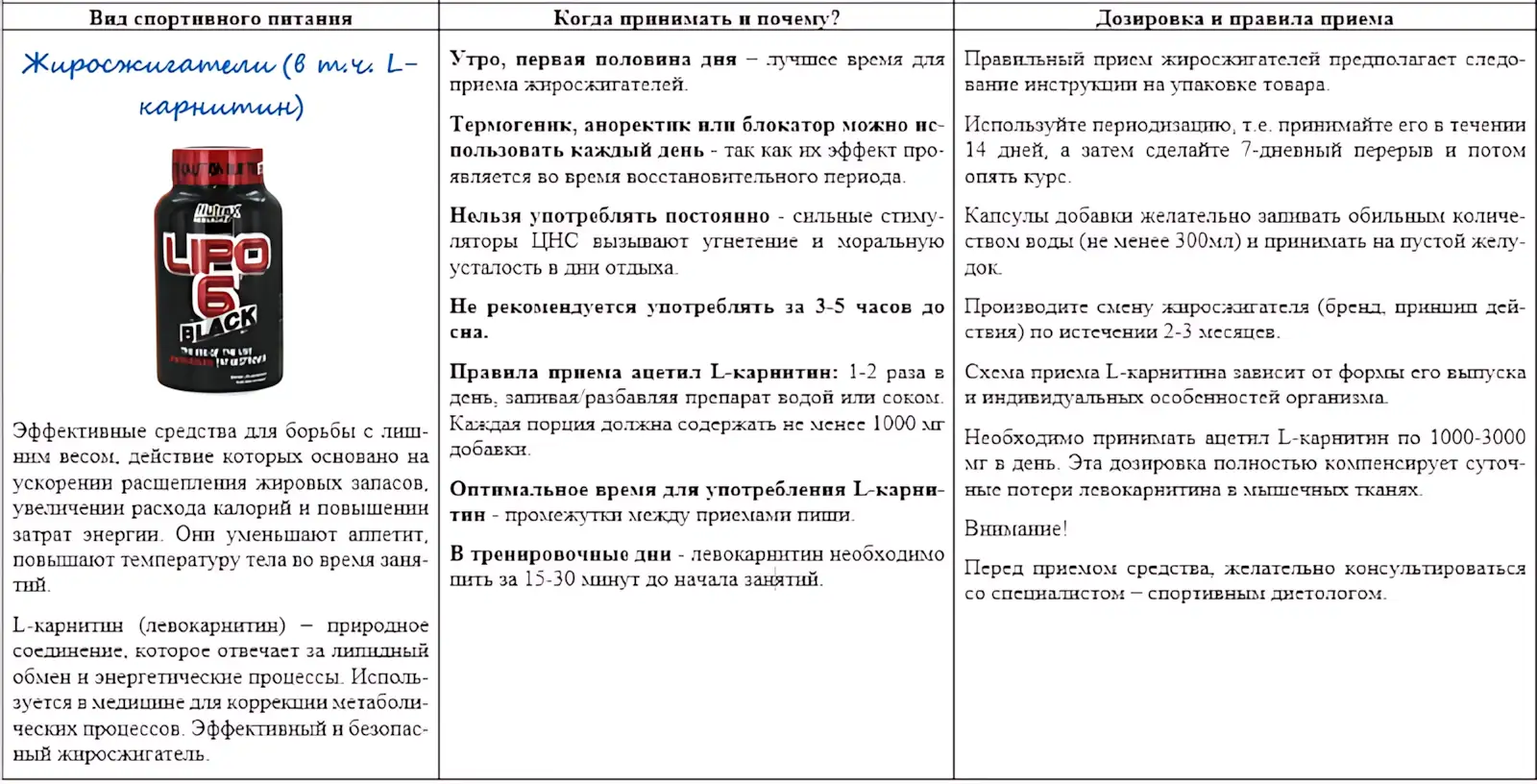 kak-prinimat-sportivnoe-pitanie-zhiroszhigateli