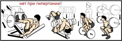 Упражнений которых следует избегать при гипертонии нельзя выполнять эти упражнения при гипертонии