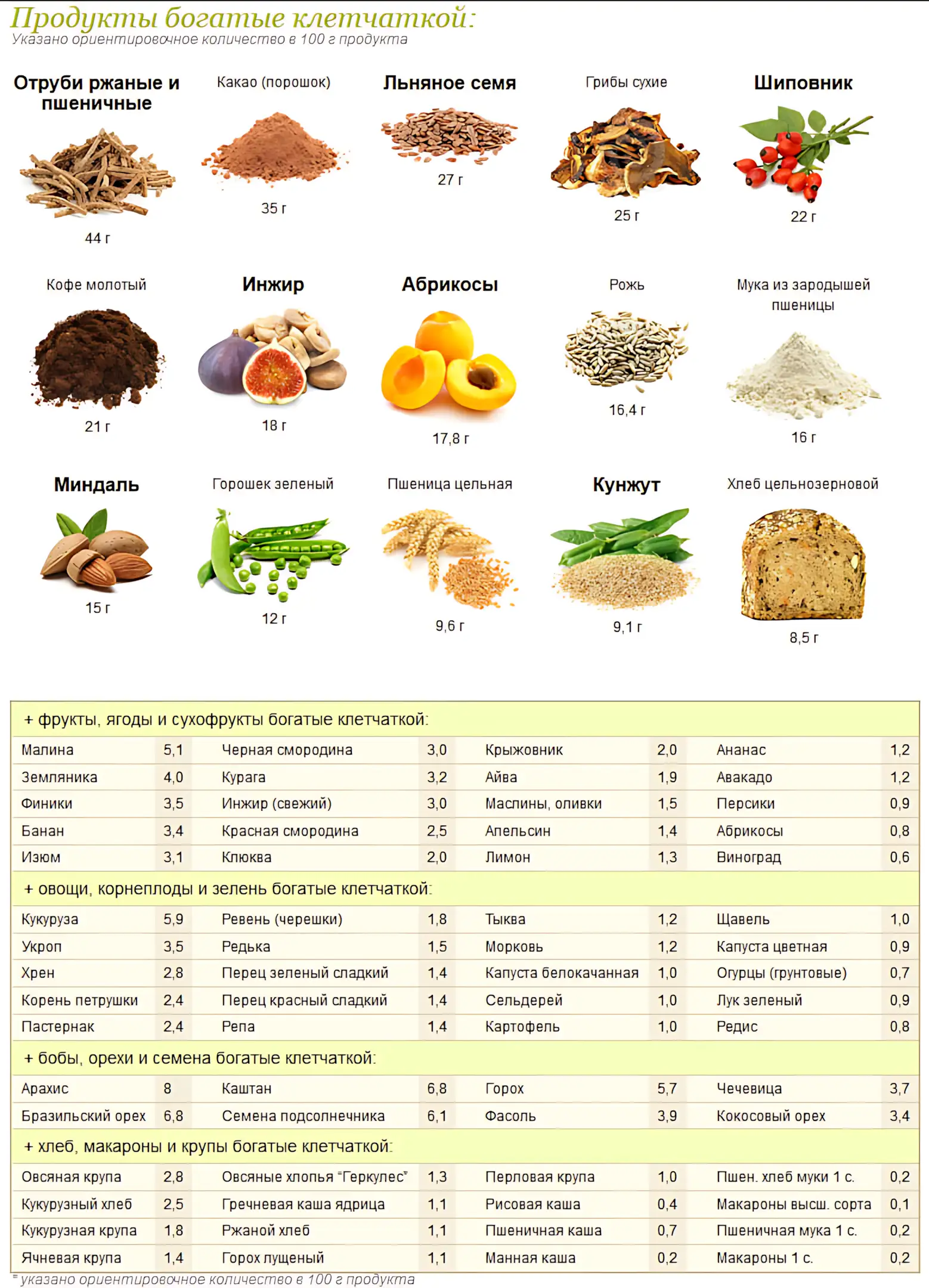 Produktyi-bogatyie-kletchatkoy