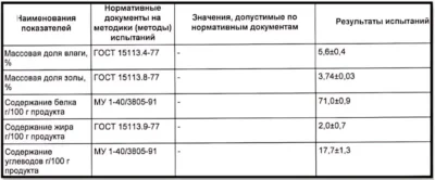 rezultaty-testa-protein-on-100-whey-gold-standard