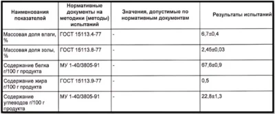 rezultaty-testa-protein-pure-protein-whey
