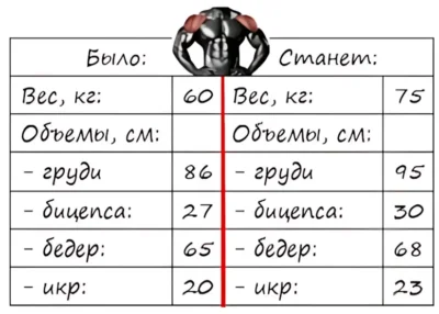 tablitsa-myishechnyih-obemov-byilo-stanet