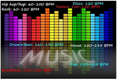 BPM для музыки BPM-dlya-muzyiki