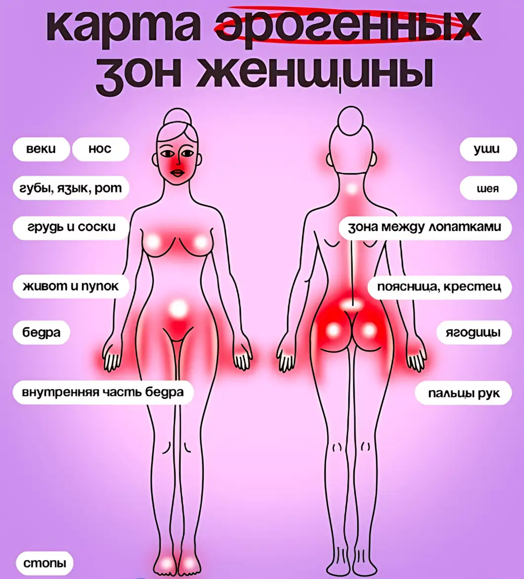 эрогенные зоны девушки карта эрогенные зоны девушки карта