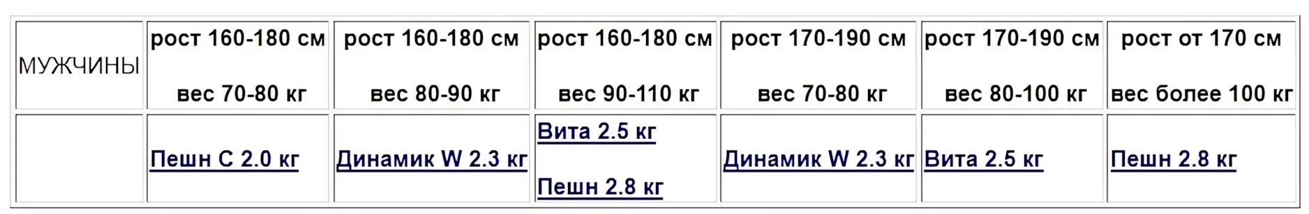 хула-хуп, таблица подбора обруча, мужчины hula-hup-tablitsa-podbora-obrucha-muzhchinyi