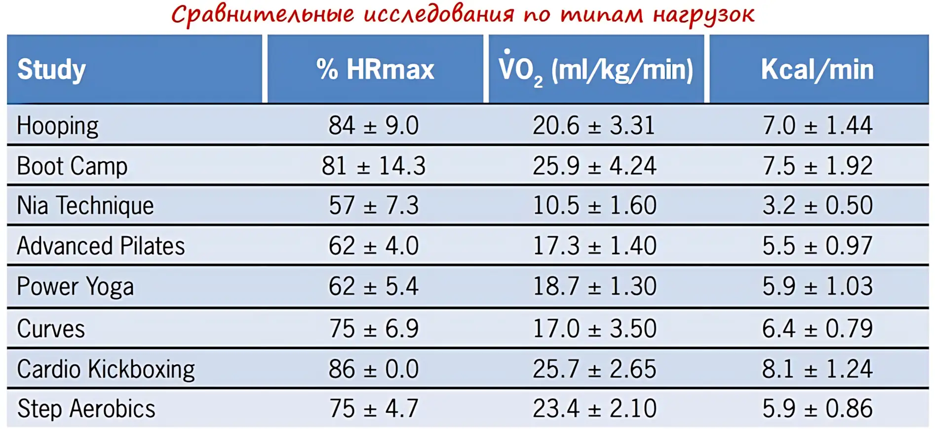 исследования по типам нагрузок issledovaniya-po-tipam-nagruzok