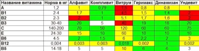 norma-potrebleniya-vitaminov