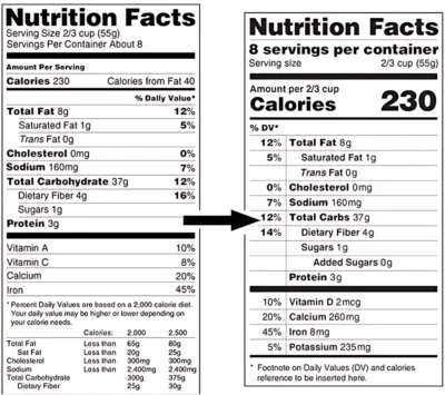 nutrition facts американские продукты