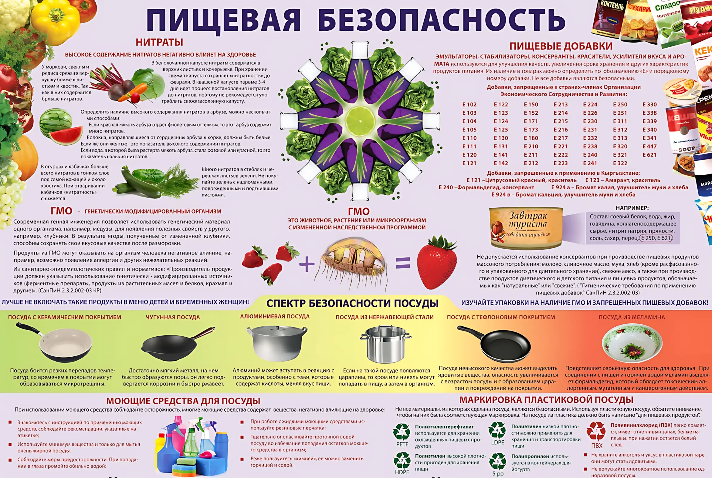 Пищевая безопасность, как правильно готовить продукты пищевая безопасность памятка