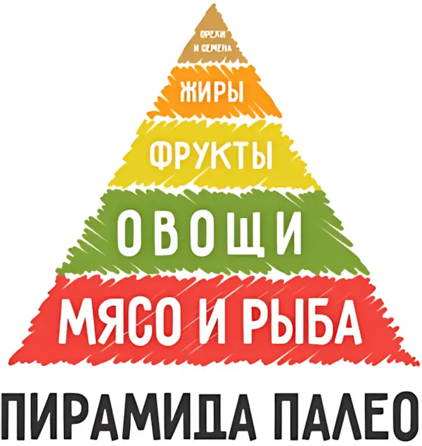 pitanie-merilin-monro-paleo-dieta
