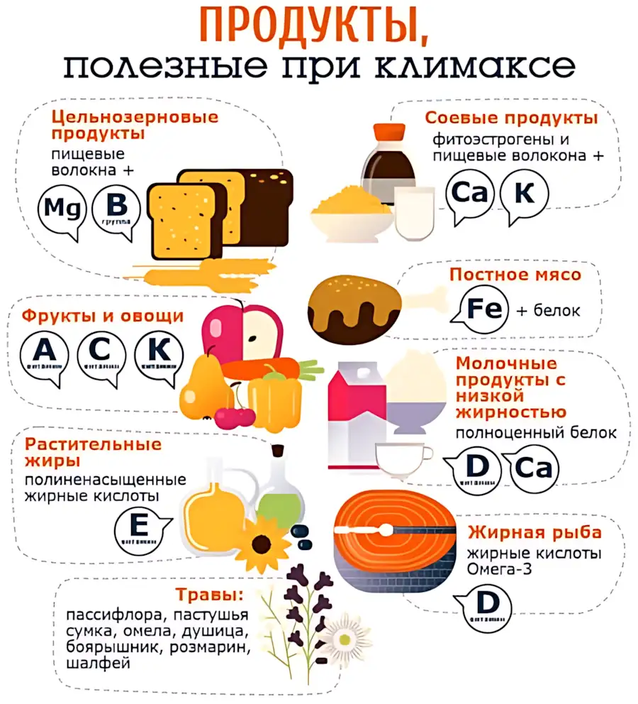 питание при климаксе pitanie-pri-klimakse