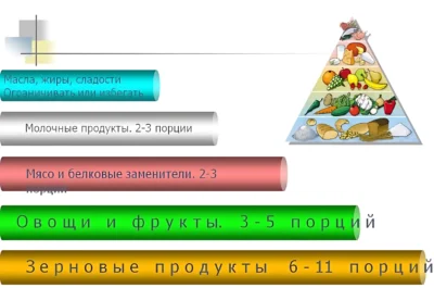 portsii-piramida-pitaniya