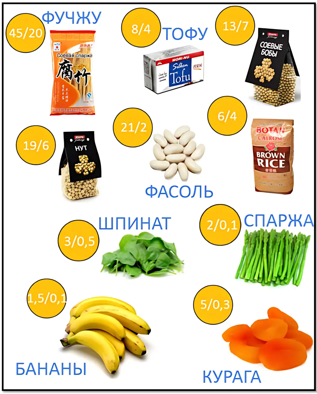 продукты богатые белком бобовые и зелень кбжу