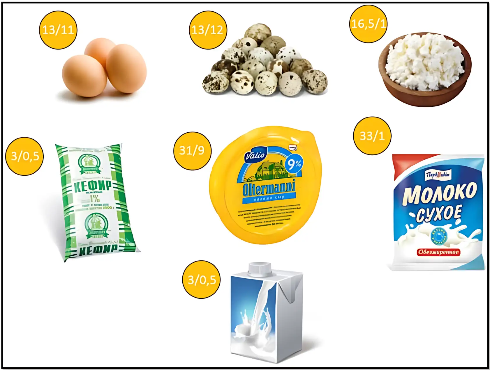 продукты богатые белком молочка кбжу