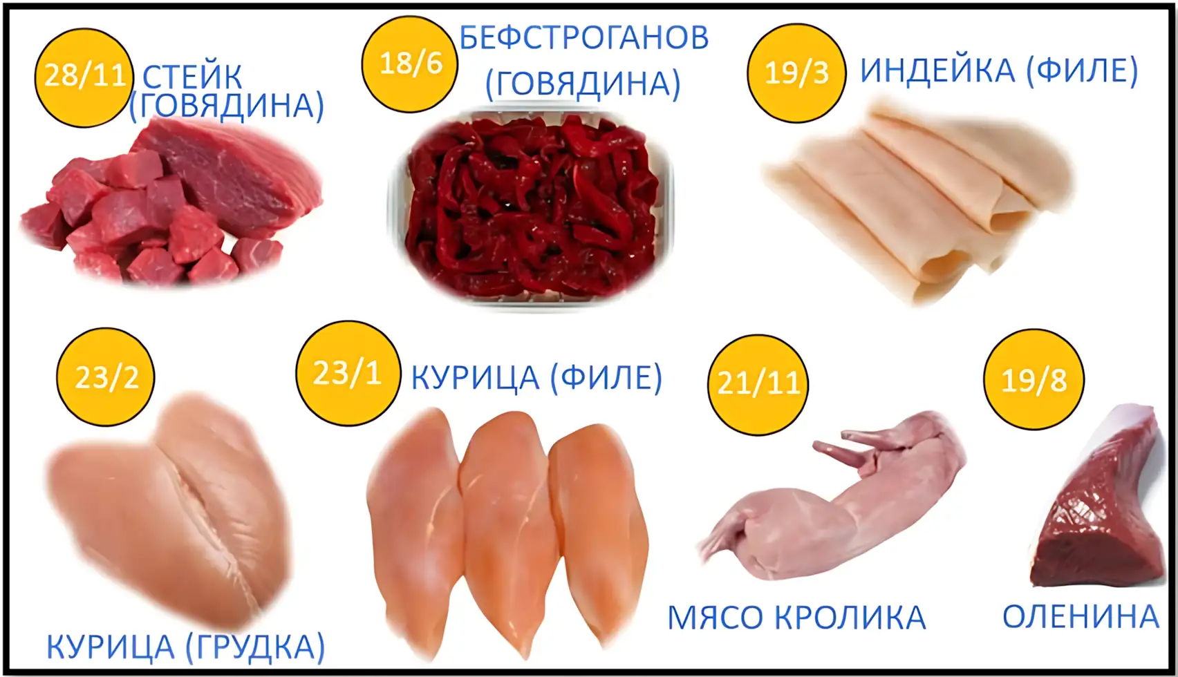 продукты богатые белком мясо кбжу