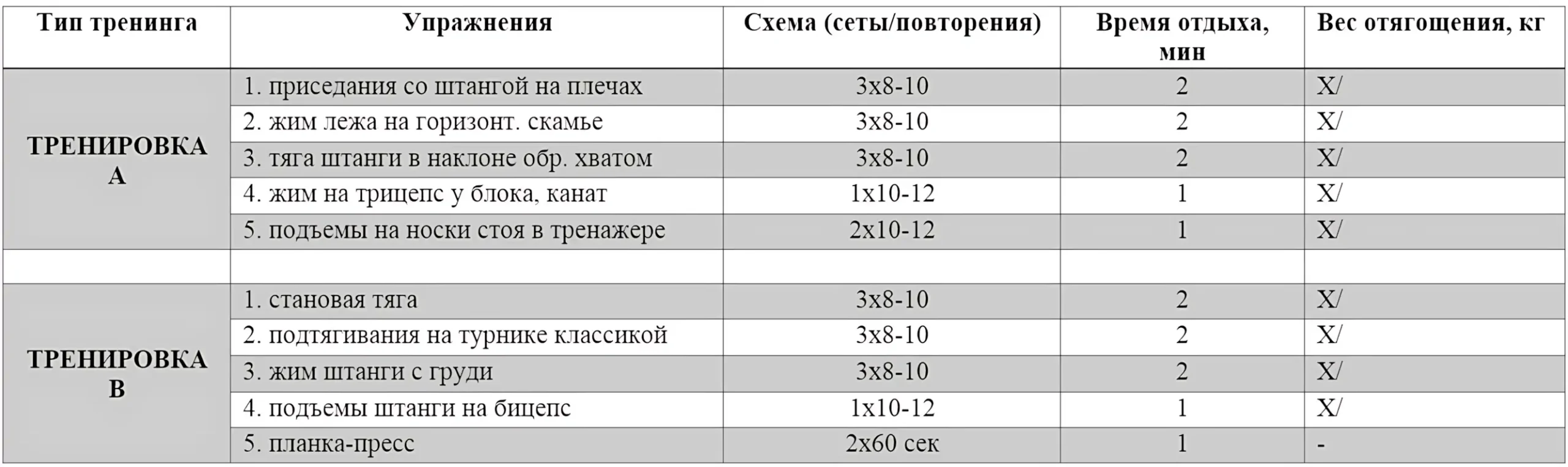 программа для начинающих_таблица