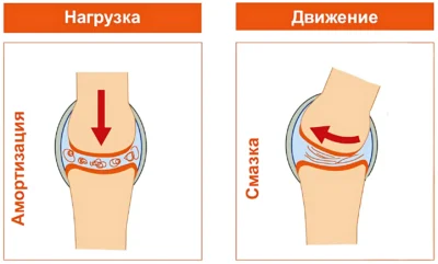 smazka-sustavov