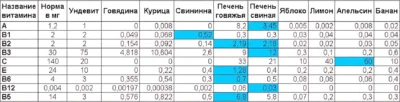 soderzhanie-vitaminov-vo-fruktah