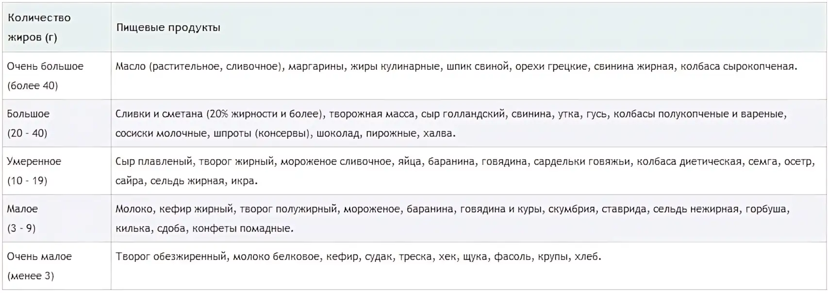 содержание жиров в 100 граммах продуктов Soderzhanie-zhirov-v-100-gr.-produkta1
