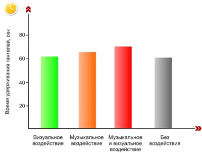 влияние музыки на состояние человека vliyanie-muzyiki-na-sostoyanie-cheloveka