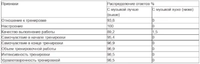 воздействие музыки на результаты тренировки vozdeystvie-muzyiki-na-rezultatyi-trenirovki