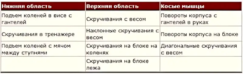 СИЛОВОЙ ТРЕНИНГ ПРЕССА программа бодибилдинг упражнения OS 4