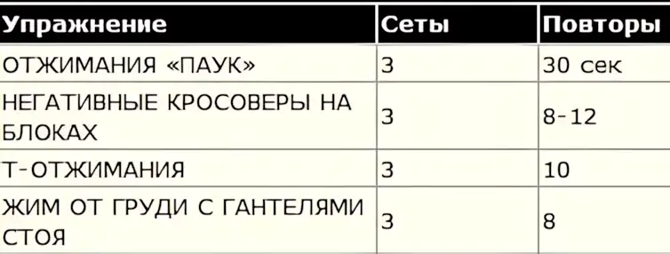 программа тренировок на грудные мышцы без риска травмы бодибилдинг упражнения OS 7