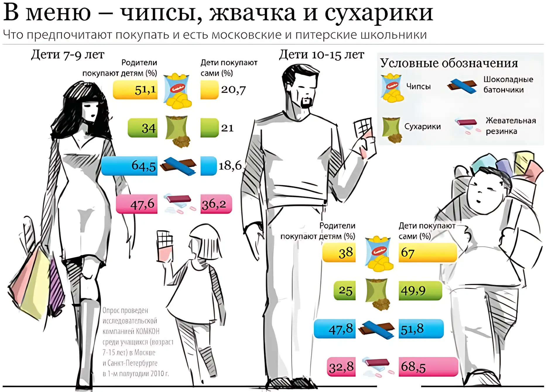 chto-edyat-shkolniki-moskvyi chto-edyat-shkolniki-moskvyi