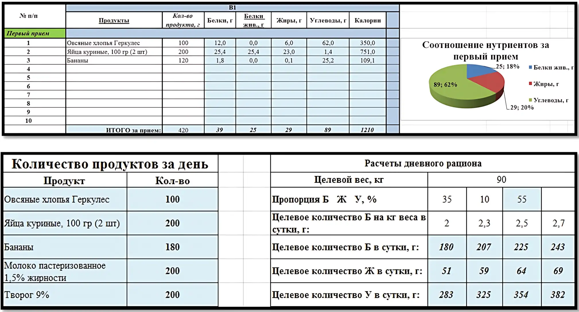 Как правильно питаться калькулятор 1