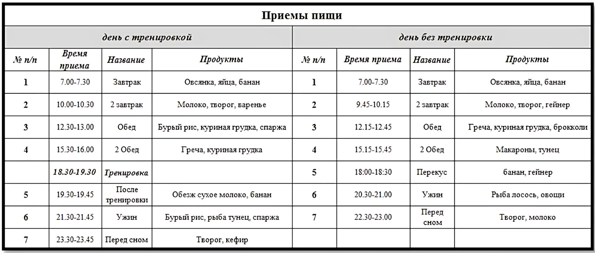 Как правильно питаться калькулятор 2