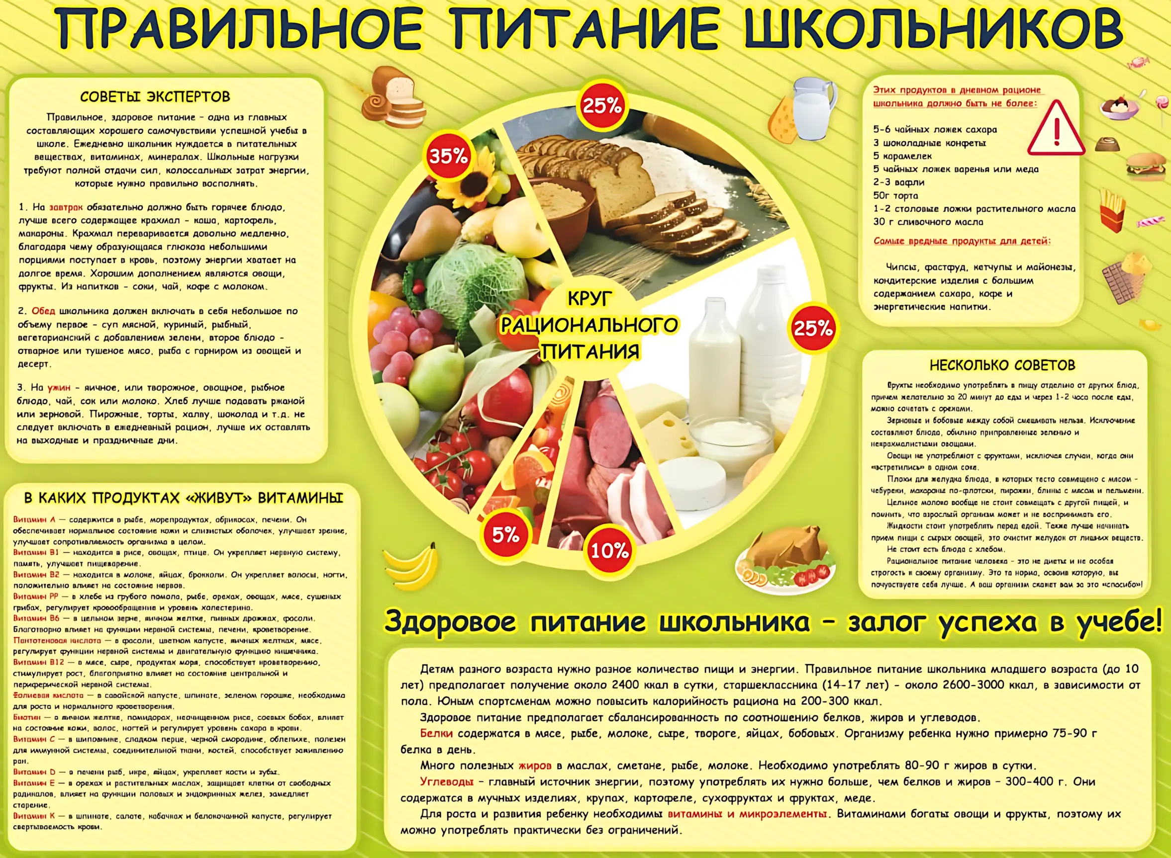 pravilnoe-pitanie-dlya-shkolnikov pravilnoe-pitanie-dlya-shkolnikov