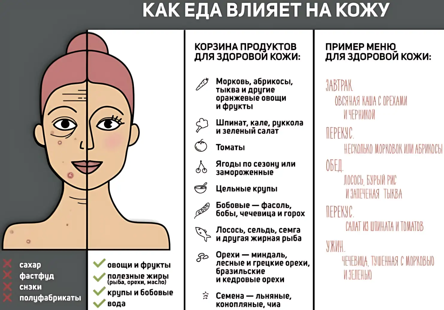 produktyi-dlya-kozhi produktyi-dlya-kozhi