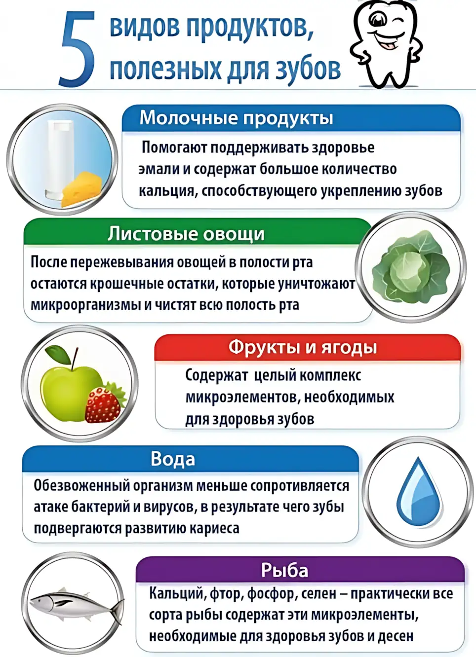 produktyi-dlya-zubov produktyi-dlya-zubov