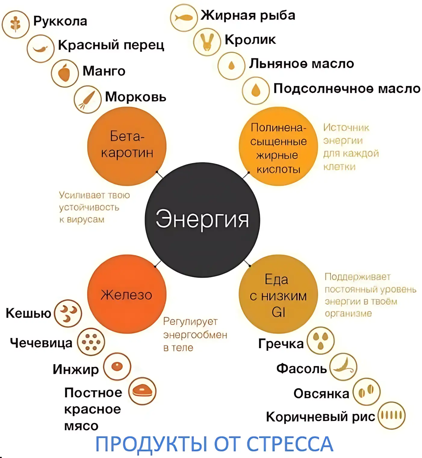 продукты от стресса produktyi-ot-stressa